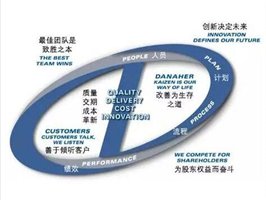 RIM成型技术